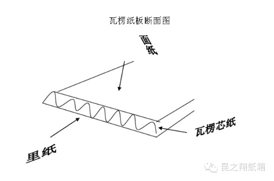 瓦楞纸板断面图