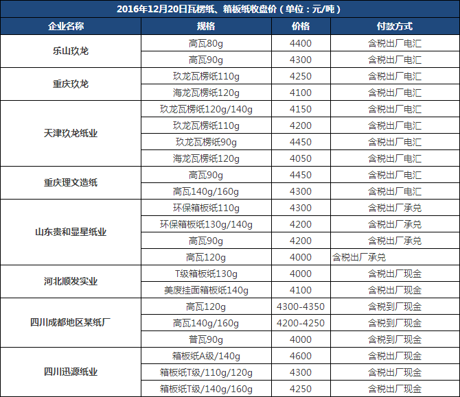 纸箱参考价格|昆之翔