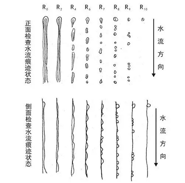 泼水度测定标准图