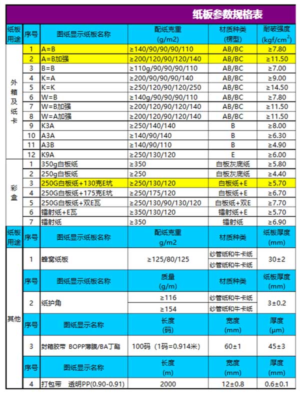 瓦楞纸箱规格要求|灵敏包装