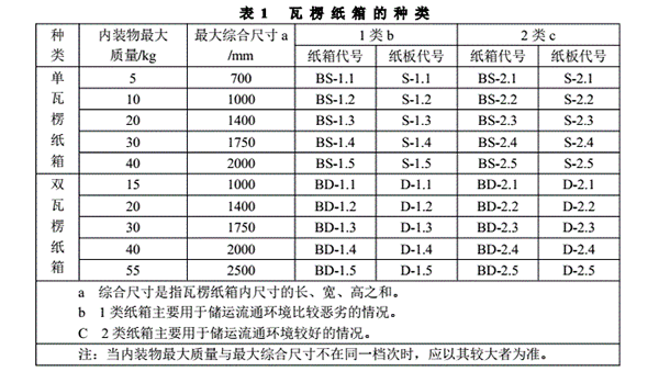 表1瓦楞纸箱尺寸表|昆之翔