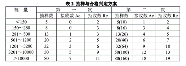 瓦楞纸箱箱型种类|昆之翔