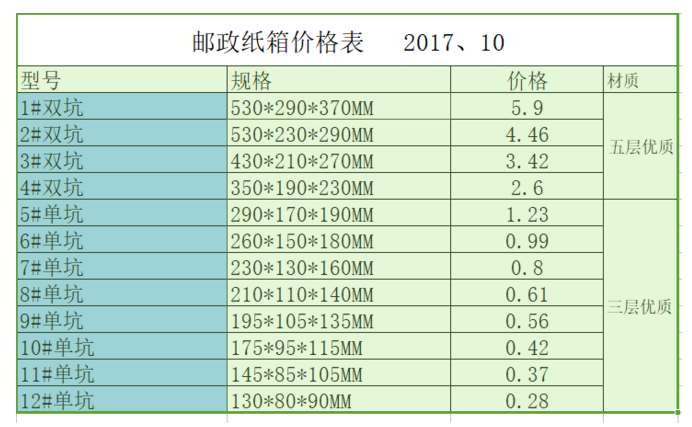 常见12种快递纸箱规格和参考价格_昆之翔