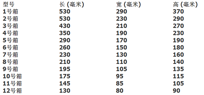 1-12号邮政纸箱规格尺寸|昆之翔