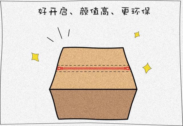 拉链式瓦楞纸箱|昆之翔